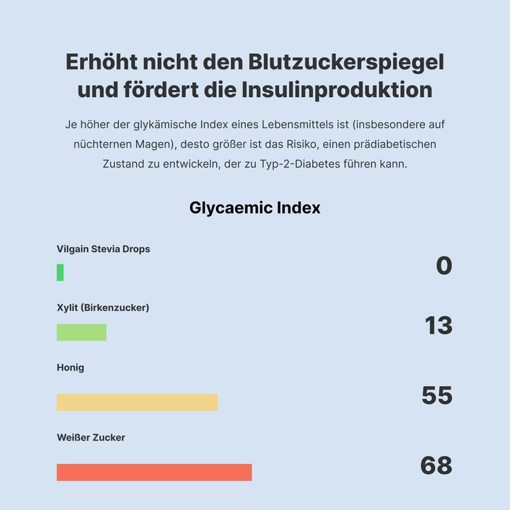 Vilgain Stevia Drops – Natürlicher Kalorienfreier Süßstoff, 5 Geschmacksrichtungen, Ideal Für Getränke, Backen & Diabetiker, Ohne Zucker, Hitzebeständig, Vegan & Ergiebig (50Ml, Vanille) Indulcitori Naty Shop