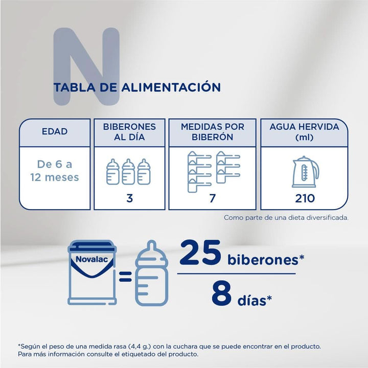 Novalac Premium 2 Messenger, lapte praf, 800 grame Mama si Copilul Naty Shop