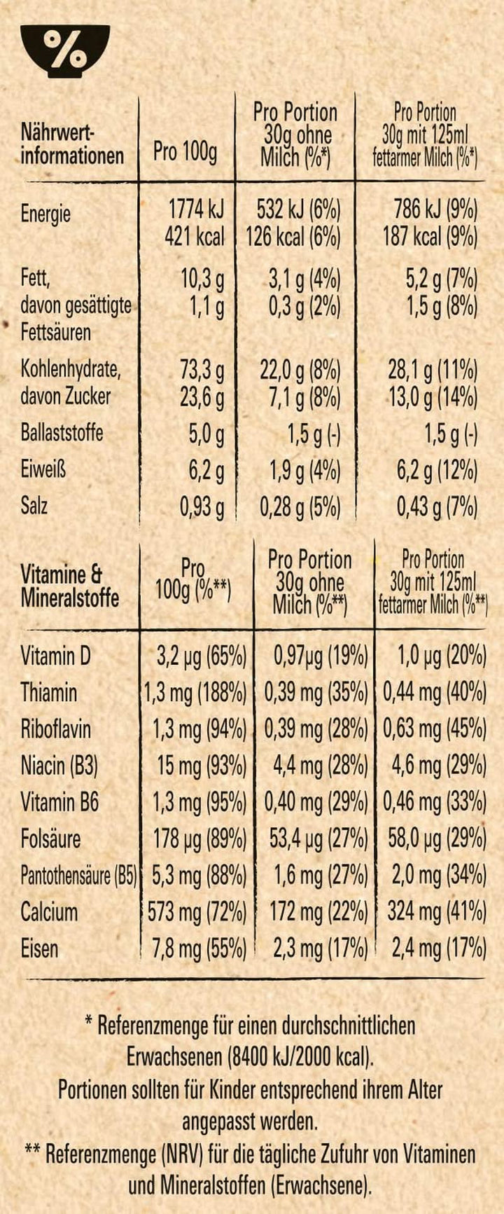 NESTLE Strawberry Minis, cereale cu aromă de căpșuni și făină integrală, set 7 x 375 grame Cereale Naty Shop
